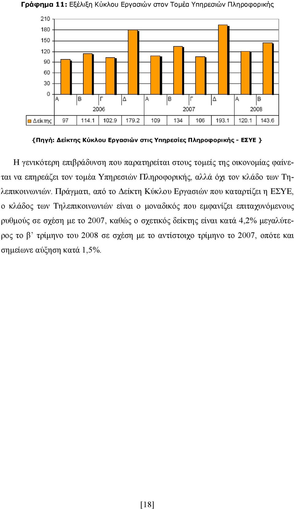 Πράγματι, από το Δείκτη Κύκλου Εργασιών που καταρτίζει η ΕΣΥΕ, ο κλάδος των Τηλεπικοινωνιών είναι ο μοναδικός που εμφανίζει επιταχυνόμενους ρυθμούς σε σχέση