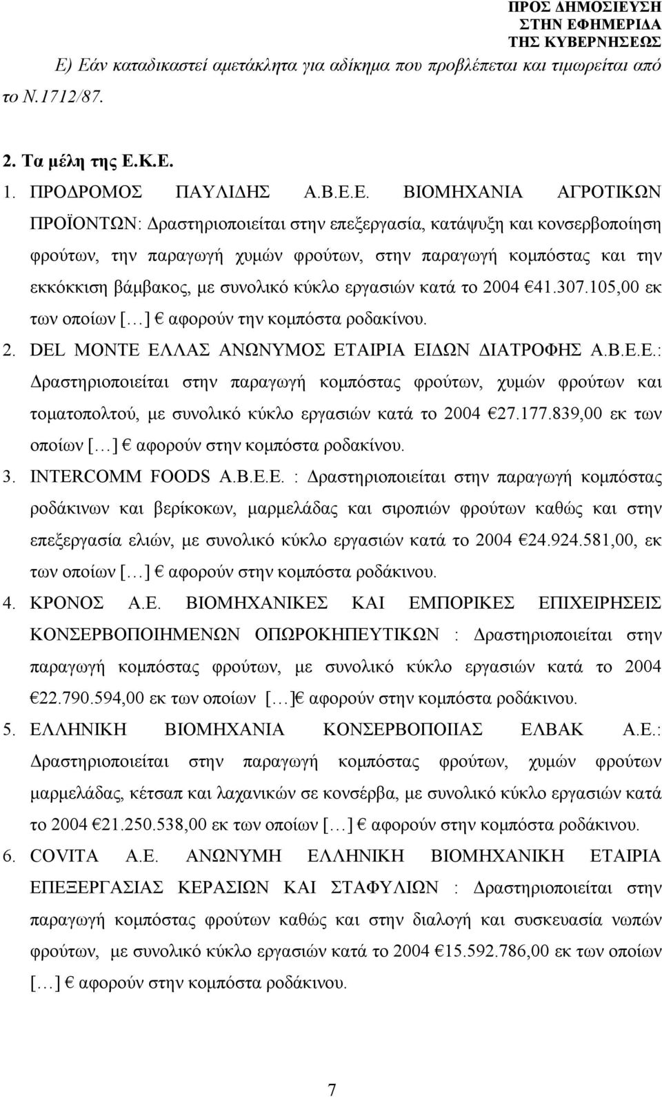 105,00 εκ των οποίων [ ] αφορούν την κομπόστα ροδακίνου. 2. DEL MONTE ΕΛΛΑΣ ΑΝΩΝΥΜΟΣ ΕΤΑΙΡΙΑ ΕΙΔΩΝ ΔΙΑΤΡΟΦΗΣ Α.Β.Ε.Ε.: Δραστηριοποιείται στην παραγωγή κομπόστας φρούτων, χυμών φρούτων και τοματοπολτού, με συνολικό κύκλο εργασιών κατά το 2004 27.