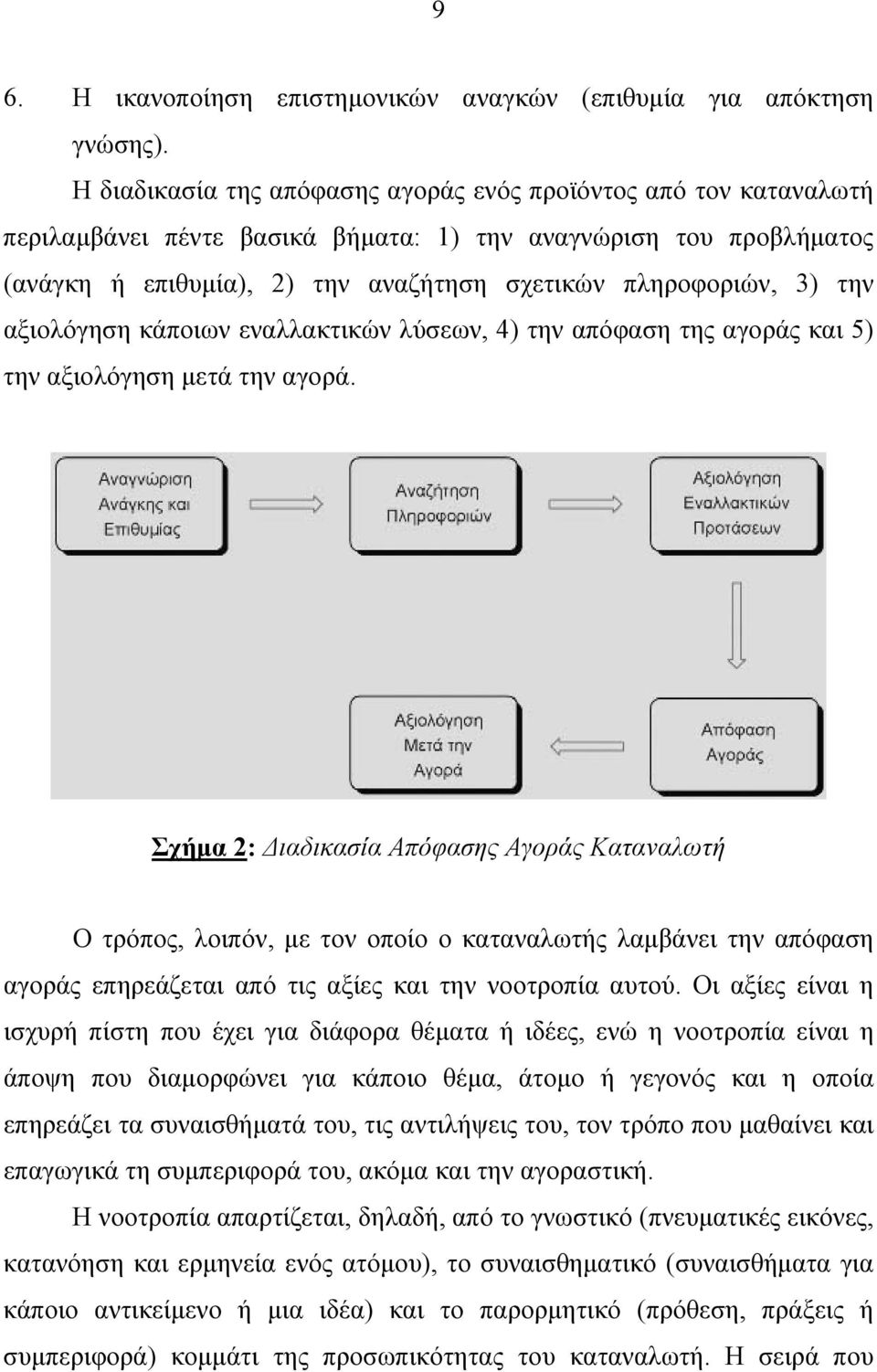 αξιολόγηση κάποιων εναλλακτικών λύσεων, ) την απόφαση της αγοράς και ) την αξιολόγηση μετά την αγορά.