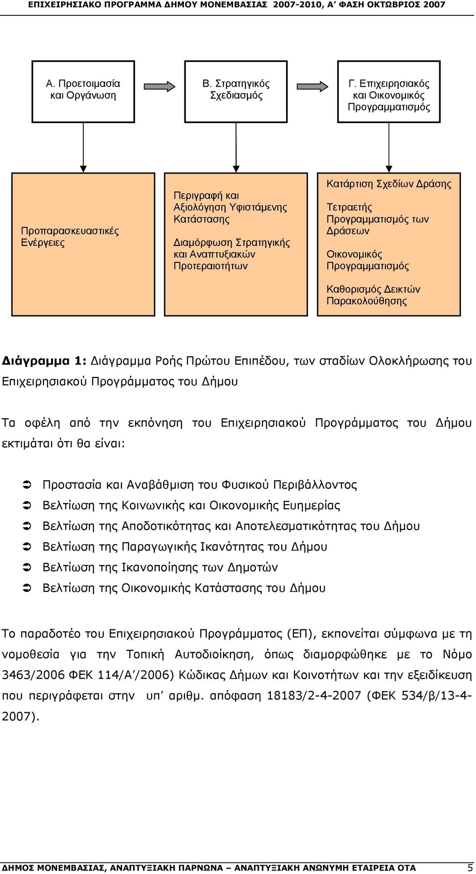 Δράσης Τετραετής Προγραμματισμός των Δράσεων Οικονομικός Προγραμματισμός Καθορισμός Δεικτών Παρακολούθησης Διάγραμμα 1: Διάγραμμα Ροής Πρώτου Επιπέδου, των σταδίων Ολοκλήρωσης του Επιχειρησιακού