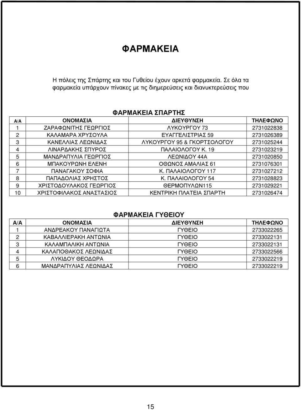 4 ΛΙΝΑΡ ΑΚΗΣ ΣΠΥΡΟΣ ΠΑΛΑΙΟΛΟΓΟΥ Κ. 19 2731023219 5 ΜΑΝ ΡΑΠΥΛΙΑ ΓΕΩΡΓΙΟΣ ΛΕΩΝΙ ΟΥ 44Α 2731020850 6 ΜΠΑΚΟΥΡΩΝΗ ΕΛΕΝΗ ΟΘΩΝΟΣ ΑΜΑΛΙΑΣ 61 2731076301 7 ΠΑΝΑΓΑΚΟΥ ΣΟΦΙΑ Κ.