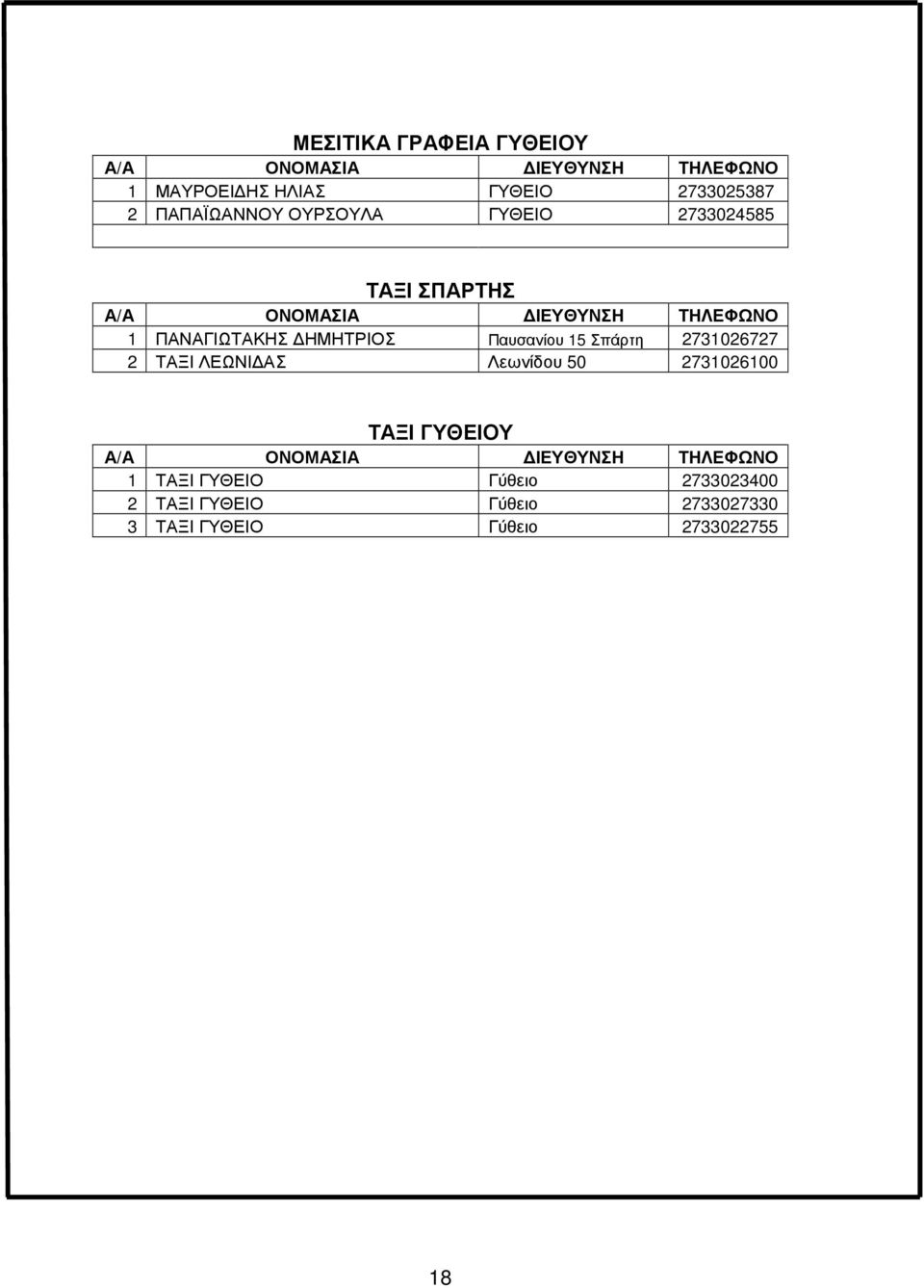 Παυσανίου 15 Σπάρτη 2731026727 2 ΤΑΞΙ ΛΕΩΝΙ ΑΣ Λεωνίδου 50 2731026100 ΤΑΞΙ ΓΥΘΕΙΟΥ Α/Α ΟΝΟΜΑΣΙΑ