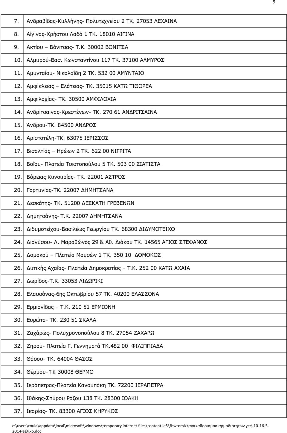 84500 ΑΝΔΡΟΣ 16. Αριστοτέλη-ΤΚ. 63075 ΙΕΡΙΣΣΟΣ 17. Βισαλτίας Ηρώων 2 ΤΚ. 622 00 ΝΙΓΡΙΤΑ 18. Βοΐου- Πλατεία Τσιστοπούλου 5 ΤΚ. 503 00 ΣΙΑΤΙΣΤΑ 19. Βόρειας Κυνουρίας- ΤΚ. 22001 ΑΣΤΡΟΣ 20. Γορτυνίας-ΤΚ.