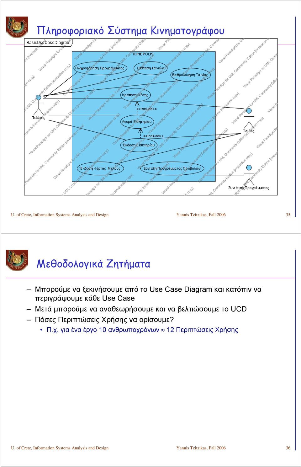 ξεκινήσουμε από το Use Case Diagram και κατόπιν να περιγράψουμε κάθε Use Case Μετά μπορούμε να αναθεωρήσουμε και να