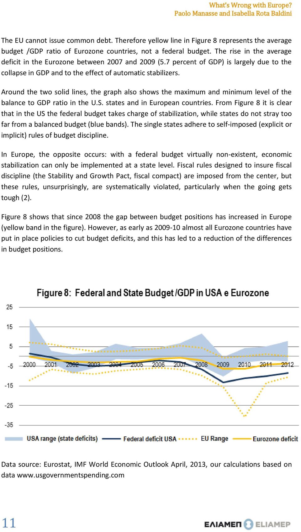 Around the two solid lines, the graph also shows the maximum and minimum level of the balance to GDP ratio in the U.S. states and in European countries.