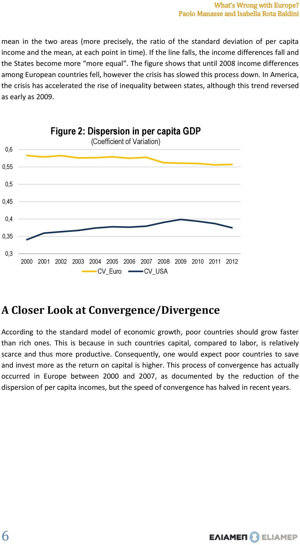 The figure shows that until 2008 income differences among European countries fell, however the crisis has slowed this process down.