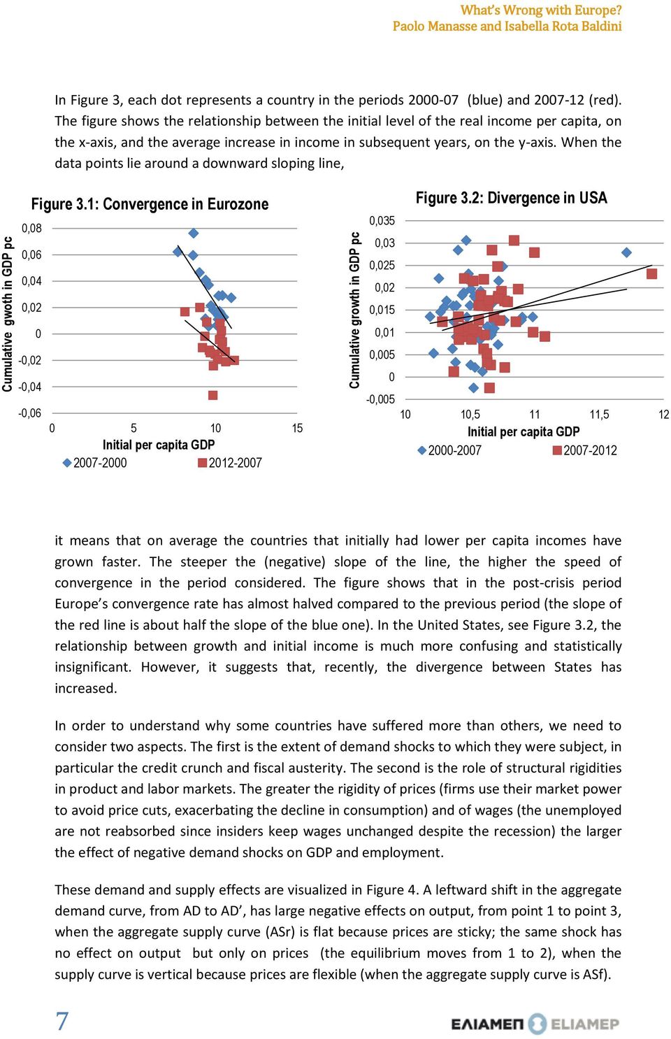 When the data points lie around a downward sloping line, Figure 3.1: Convergence in Eurozone 0,08 0,06 0,04 0,02 0-0,02-0,04-0,06 0 5 10 15 Initial per capita GDP 2007-2000 2012-2007 Figure 3.