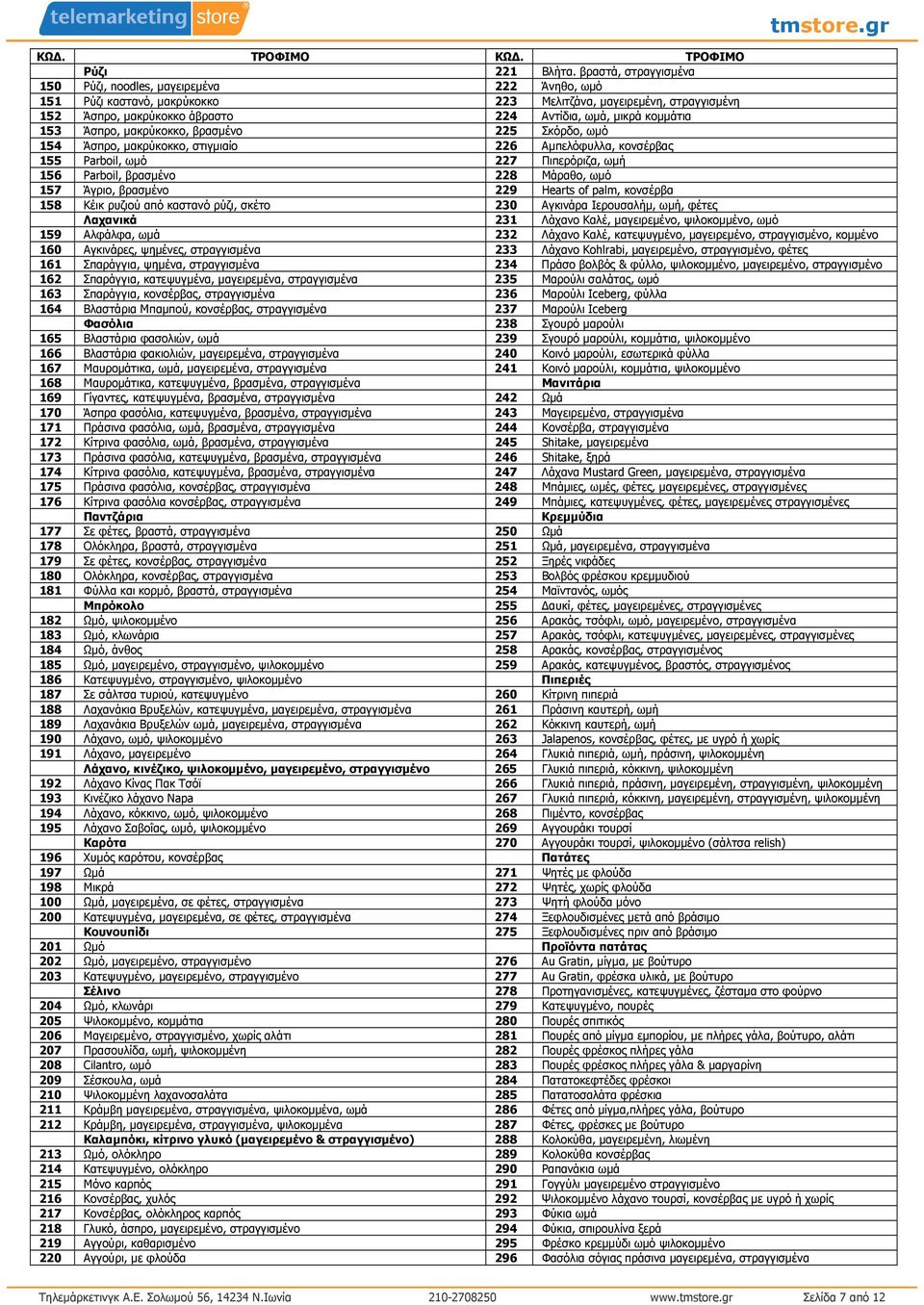 153 Άσπρο, µακρύκοκκο, βρασµένο 225 Σκόρδο, ωµό 154 Άσπρο, µακρύκοκκο, στιγµιαίο 226 Αµπελόφυλλα, κονσέρβας 155 Parboil, ωµό 227 Πιπερόριζα, ωµή 156 Parboil, βρασµένο 228 Μάραθο, ωµό 157 Άγριο,