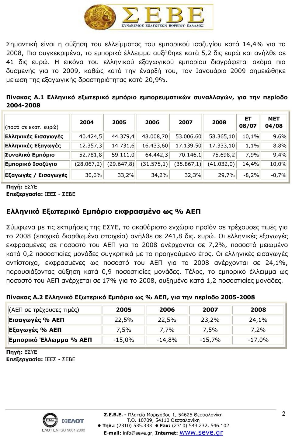 Πίνακας Α.1 Ελληνικό εξωτερικό εµπόριο εµπορευµατικών συναλλαγών, για την περίοδο 2004-2008 (ποσά σε εκατ. ευρώ) 2004 2005 2006 2007 2008 ΕΤ 08/07 MΕΤ 04/08 Ελληνικές Εισαγωγές 40.424,5 44.379,4 48.