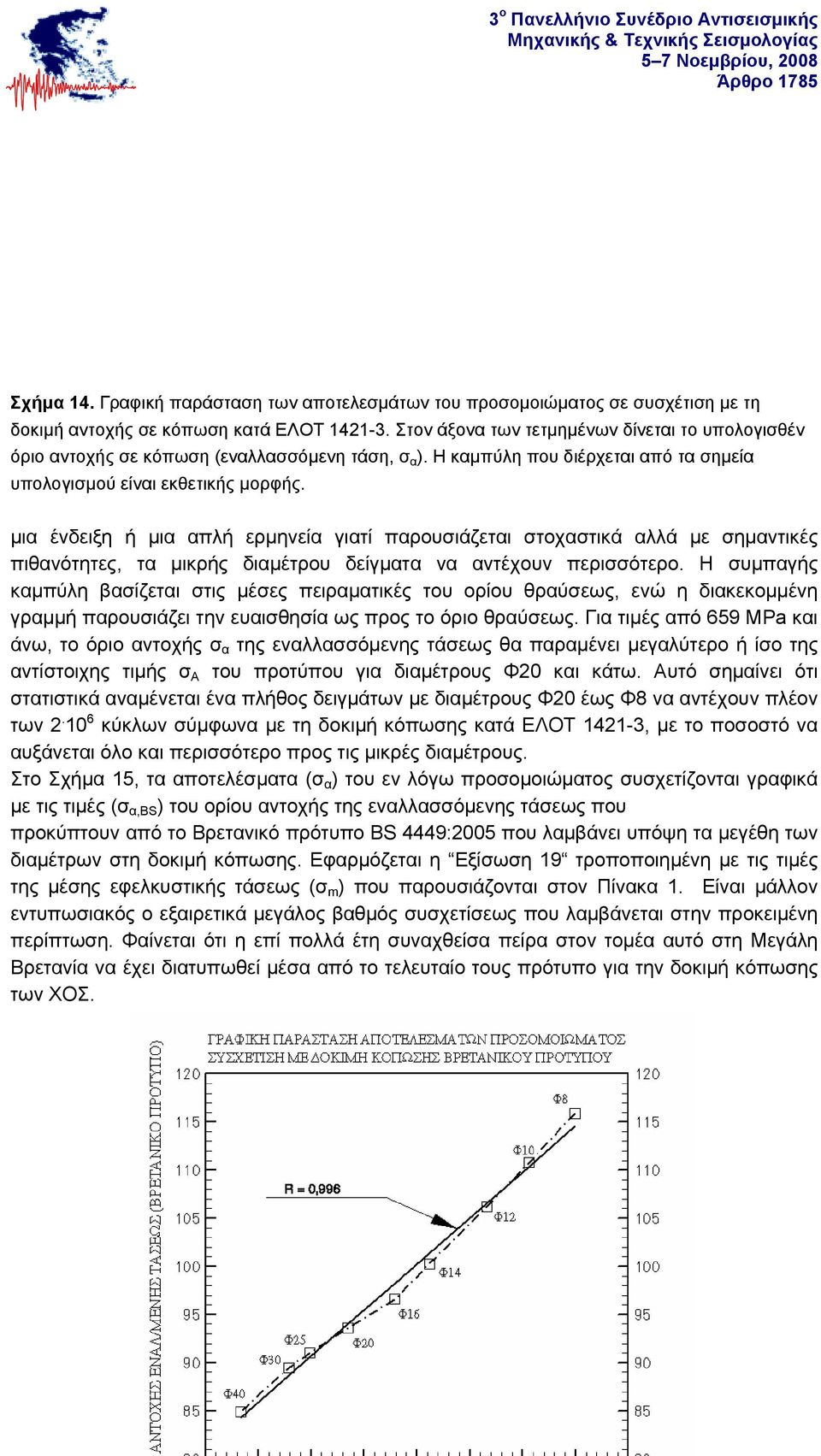 μια ένδειξη ή μια απλή ερμηνεία γιατί παρουσιάζεται στοχαστικά αλλά με σημαντικές πιθανότητες, τα μικρής διαμέτρου δείγματα να αντέχουν περισσότερο.