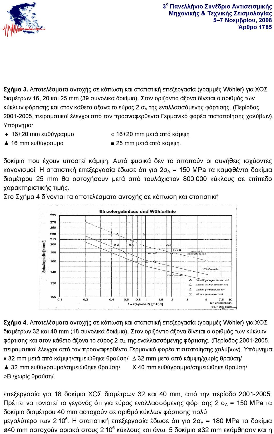 (Περίοδος 2001-2005, πειραματικοί έλεγχοι από τον προαναφερθέντα Γερμανικό φορέα πιστοποίησης χαλύβων). Υπόμνημα: 16+20 mm ευθύγραμμο 16+20 mm μετά από κάμψη 16 mm ευθύγραμμο 25 mm μετά από κάμψη.