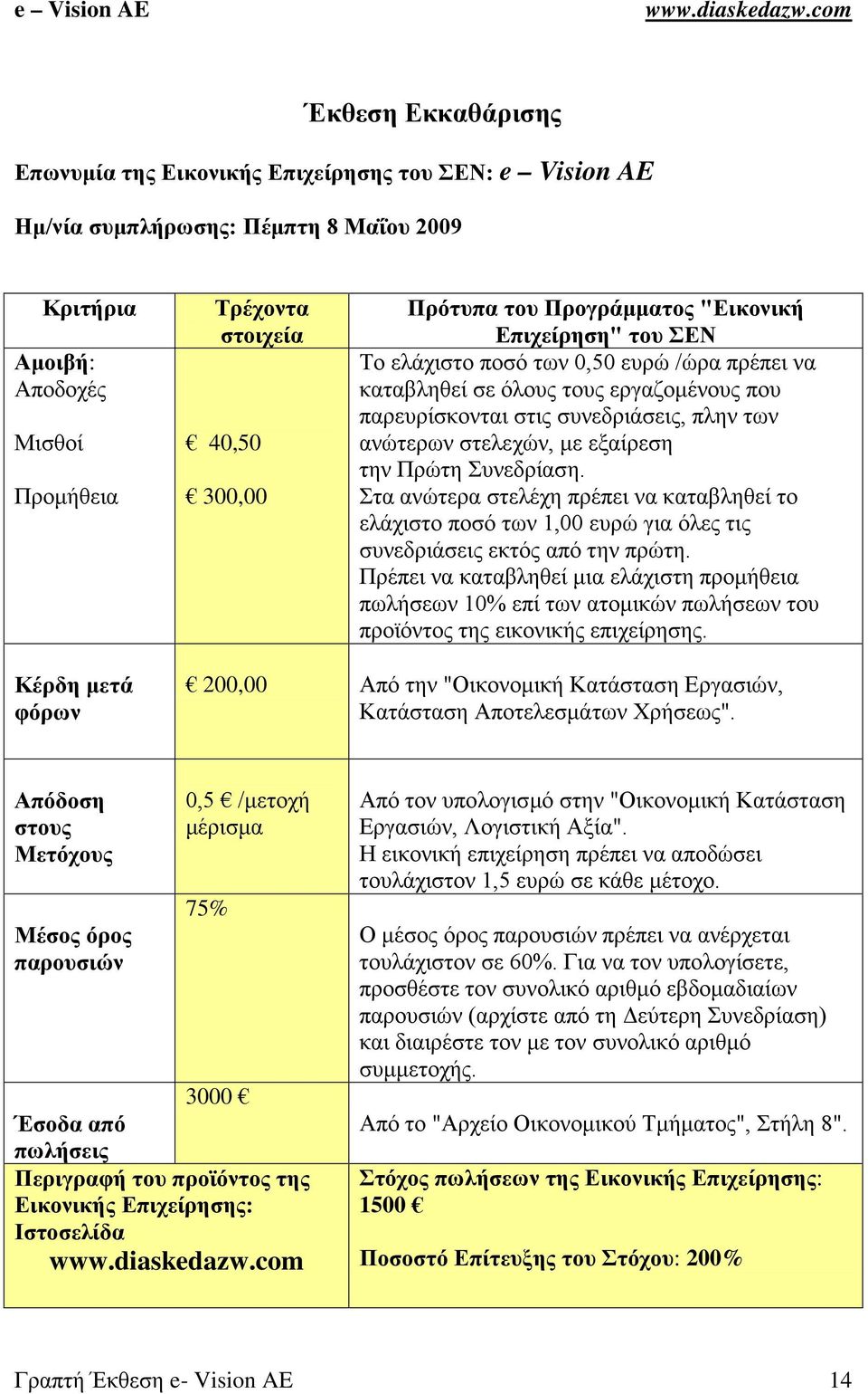 εξαίρεση την Πρώτη Συνεδρίαση. Στα ανώτερα στελέχη πρέπει να καταβληθεί το ελάχιστο ποσό των 1,00 ευρώ για όλες τις συνεδριάσεις εκτός από την πρώτη.