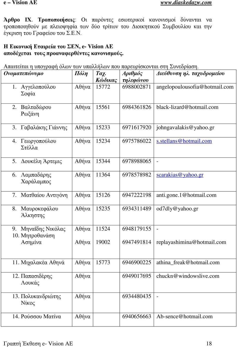 Αριθμός Διεύθυνση ηλ. ταχυδρομείου Κώδικας τηλεφώνου 1. Αγγελοπούλου Σοφία Αθήνα 15772 6988002871 angelopoulousofia@hotmail.com 2. Βαλταδώρου Ρωξάνη Αθήνα 15561 6984361826 black-lizard@hotmail.com 3.