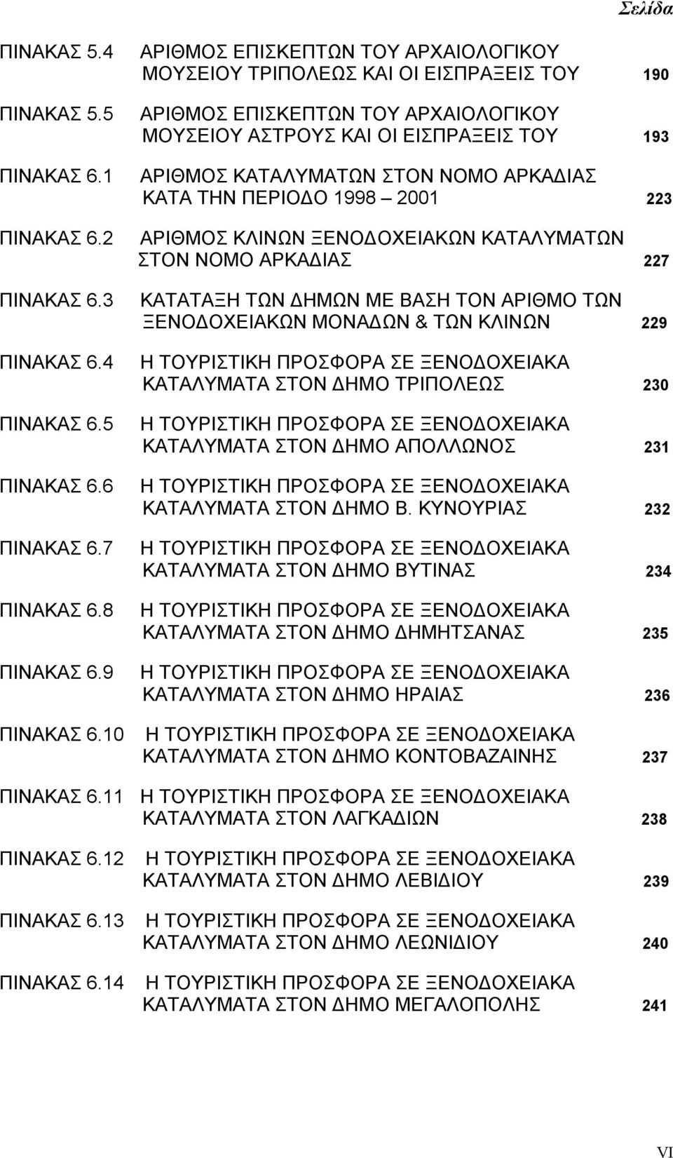 ΑΡΚΑΔΙΑΣ ΚΑΤΑ ΤΗΝ ΠΕΡΙΟΔΟ 1998 2001 223 ΑΡΙΘΜΟΣ ΚΛΙΝΩΝ ΞΕΝΟΔΟΧΕΙΑΚΩΝ ΚΑΤΑΛΥΜΑΤΩΝ ΣΤΟΝ ΝΟΜΟ ΑΡΚΑΔΙΑΣ 227 ΚΑΤΑΤΑΞΗ ΤΩΝ ΔΗΜΩΝ ΜΕ ΒΑΣΗ ΤΟΝ ΑΡΙΘΜΟ ΤΩΝ ΞΕΝΟΔΟΧΕΙΑΚΩΝ ΜΟΝΑΔΩΝ & ΤΩΝ ΚΛΙΝΩΝ 229 Η ΤΟΥΡΙΣΤΙΚΗ