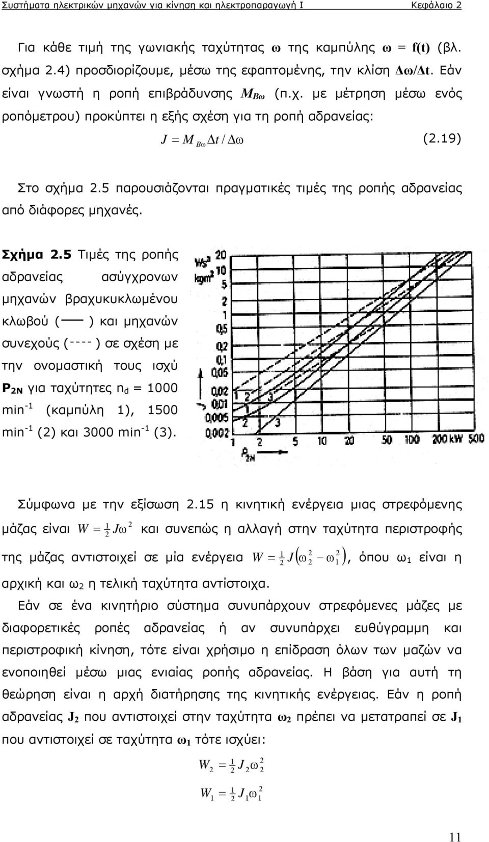 5 παρουσιάζονται πραγματικές τιμές της ροπής αδρανείας από διάφορες μηχανές. Σχήμα.