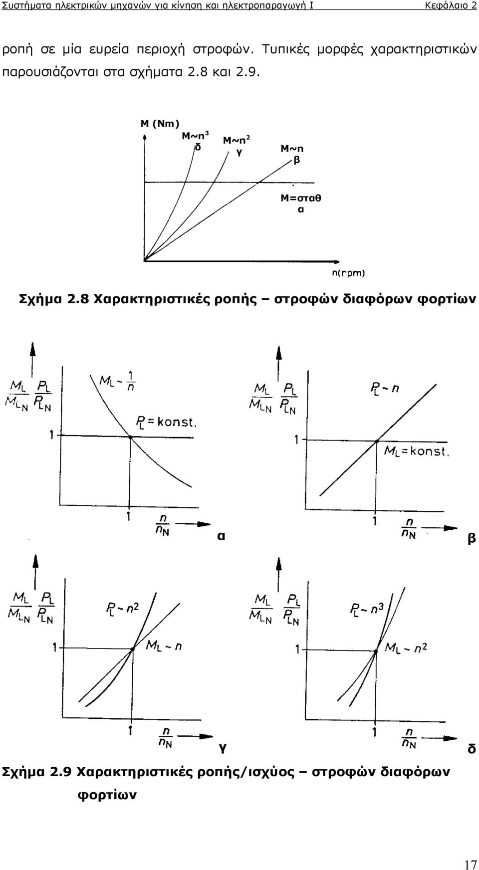 8 και.9. Μ (N) Μ~n 3 δ Μ~n γ Μ~n β Μ=σταθ α Σχήμα.