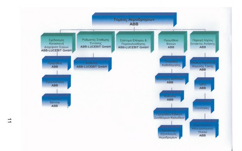 Έργων ABB-LUCEBIT GmbH ABB-LUCEBIT GmbH ΑΒΒ ΑΒΒ ABB-LUCEBIT GmbH Ψ Ψ ψ ψ ψ