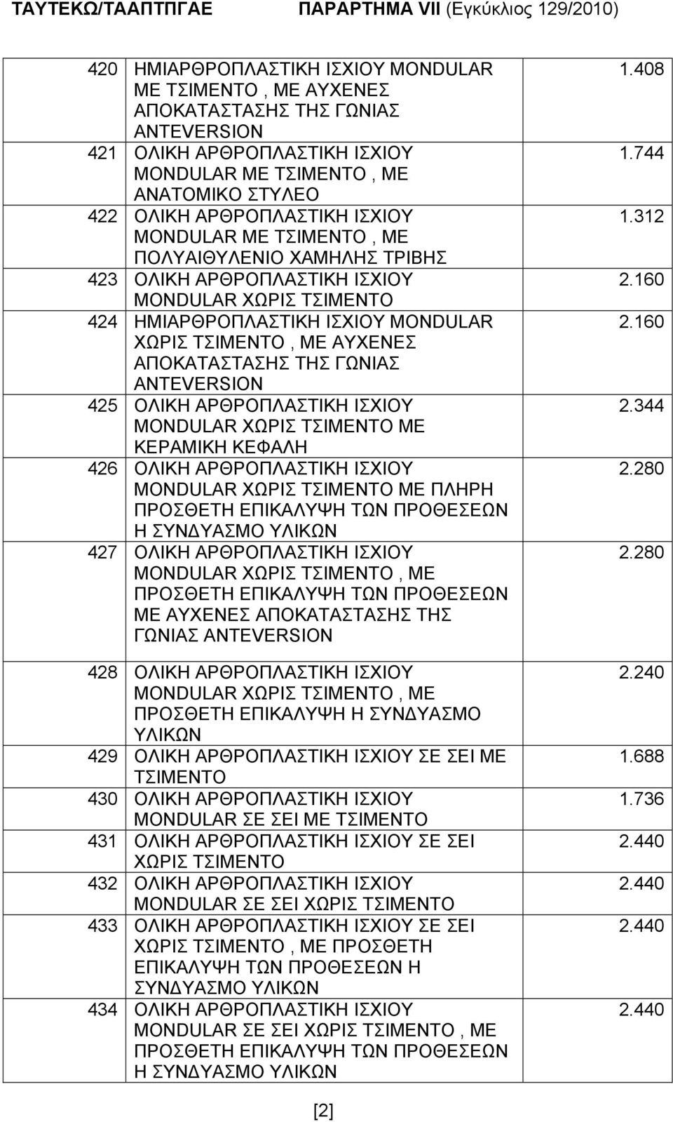 MONDULAR ΧΩΡΙΣ ΜΕ ΚΕΡΑΜΙΚΗ ΚΕΦΑΛΗ 426 ΟΛΙΚΗ ΑΡΘΡΟΠΛΑΣΤΙΚΗ ΙΣΧΙΟΥ MONDULAR ΧΩΡΙΣ ΜΕ ΠΛΗΡΗ ΠΡΟΣΘΕΤΗ ΕΠΙΚΑΛΥΨΗ ΤΩΝ ΠΡΟΘΕΣΕΩΝ Η 427 ΟΛΙΚΗ ΑΡΘΡΟΠΛΑΣΤΙΚΗ ΙΣΧΙΟΥ MONDULAR ΧΩΡΙΣ, ΜΕ ΠΡΟΣΘΕΤΗ ΕΠΙΚΑΛΥΨΗ ΤΩΝ