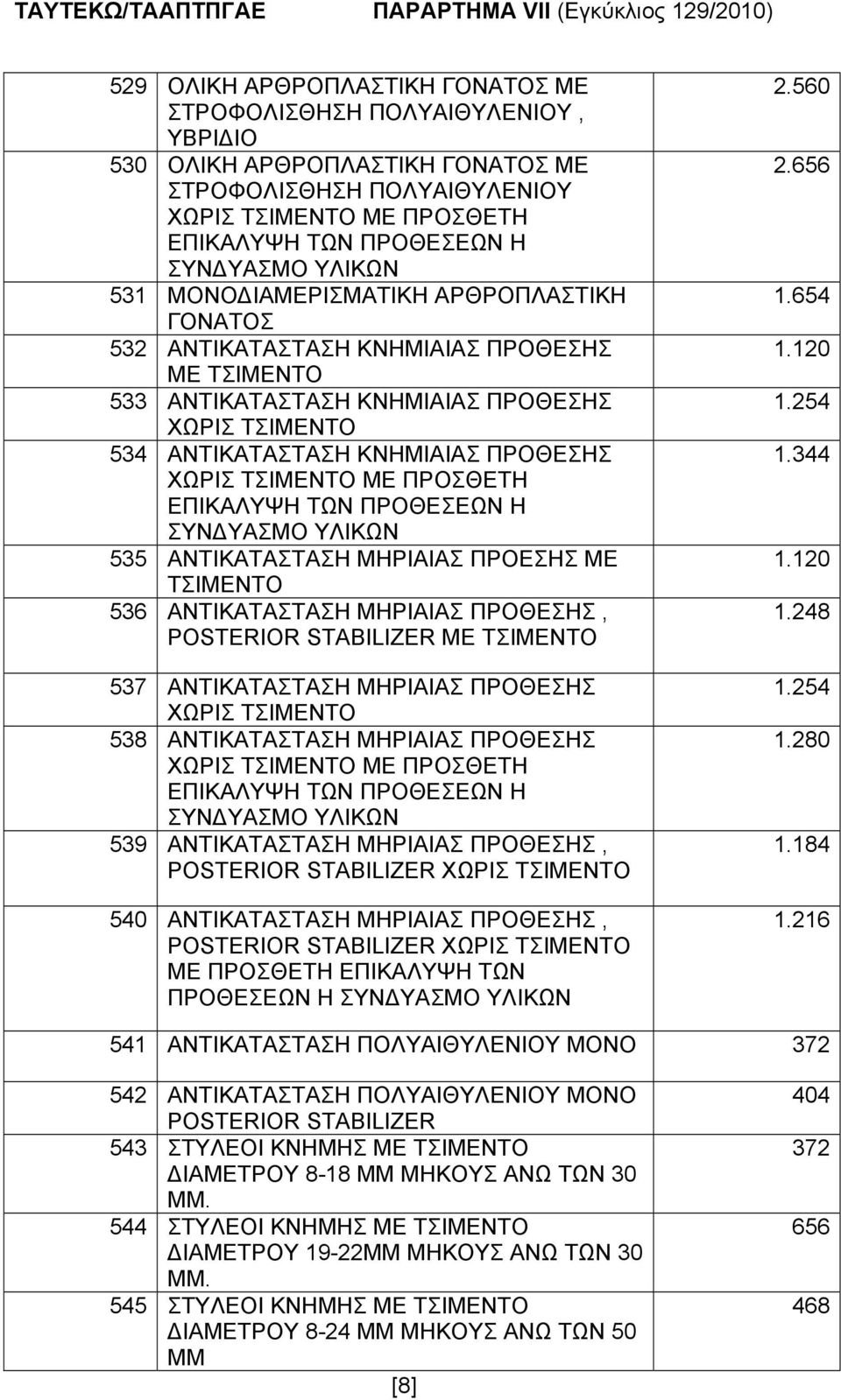 ΜΗΡΙΑΙΑΣ ΠΡΟΘΕΣΗΣ, POSTERIOR STABILIZER ΜΕ 537 ΑΝΤΙΚΑΤΑΣΤΑΣΗ ΜΗΡΙΑΙΑΣ ΠΡΟΘΕΣΗΣ ΧΩΡΙΣ 538 ΑΝΤΙΚΑΤΑΣΤΑΣΗ ΜΗΡΙΑΙΑΣ ΠΡΟΘΕΣΗΣ ΧΩΡΙΣ ΜΕ ΠΡΟΣΘΕΤΗ 539 ΑΝΤΙΚΑΤΑΣΤΑΣΗ ΜΗΡΙΑΙΑΣ ΠΡΟΘΕΣΗΣ, POSTERIOR STABILIZER