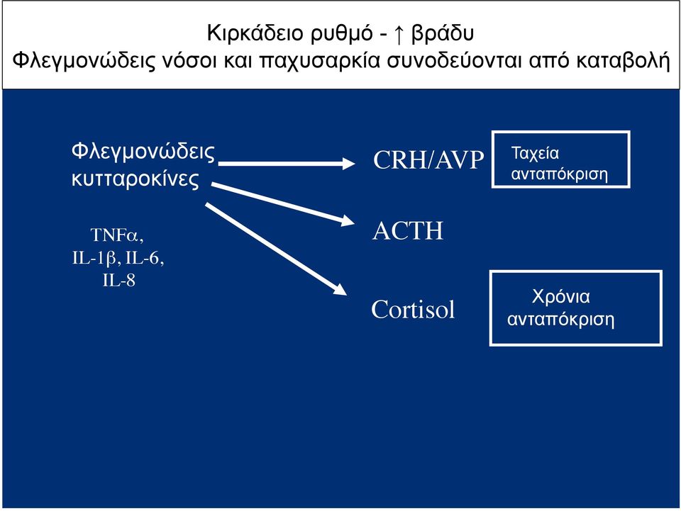 Φλεγµονώδεις κυτταροκίνες TNFα, IL-1β, IL-6,