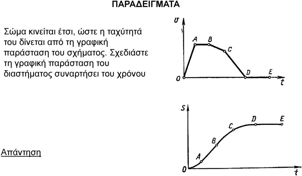 παξάζηαζε ηνπ ζρήκαηνο.