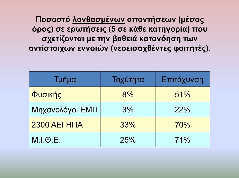 ελλνηώλ (λενεηζαρζέληεο θνηηεηέο).