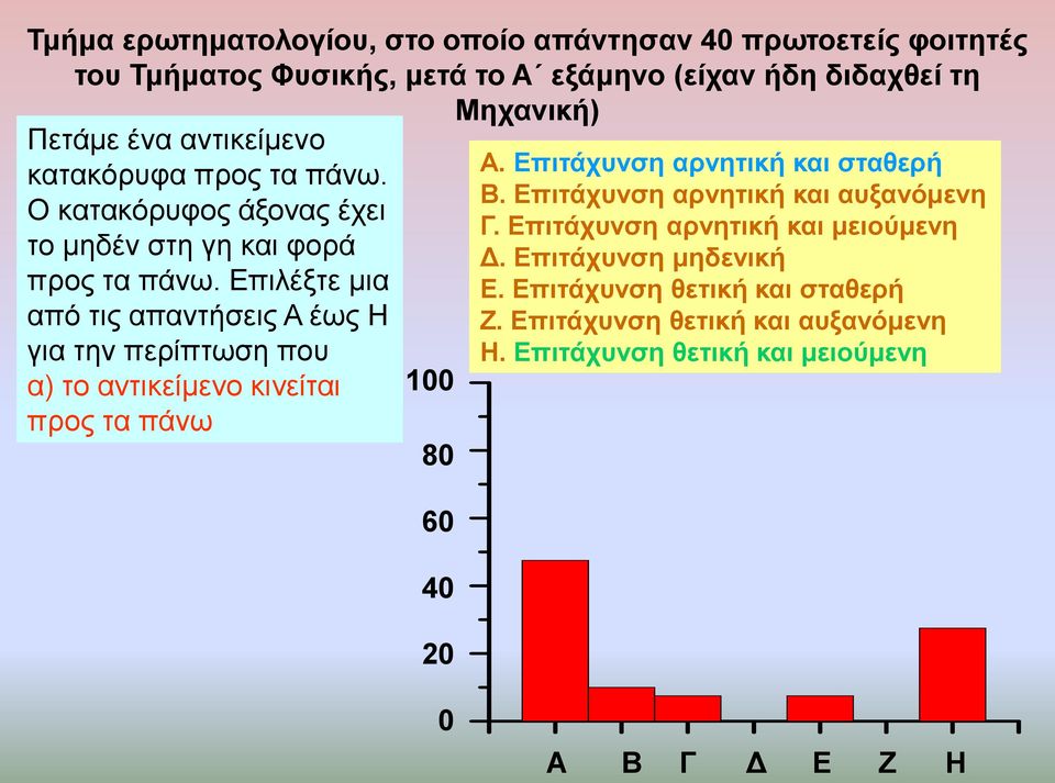 Δπηιέμηε κηα από ηηο απαληήζεηο Α έσο Η γηα ηελ πεξίπησζε πνπ α) ην αληηθείκελν θηλείηαη πξνο ηα πάλσ 100 80 60 40 20 Α. Δπηηάρπλζε αξλεηηθή θαη ζηαζεξή Β.