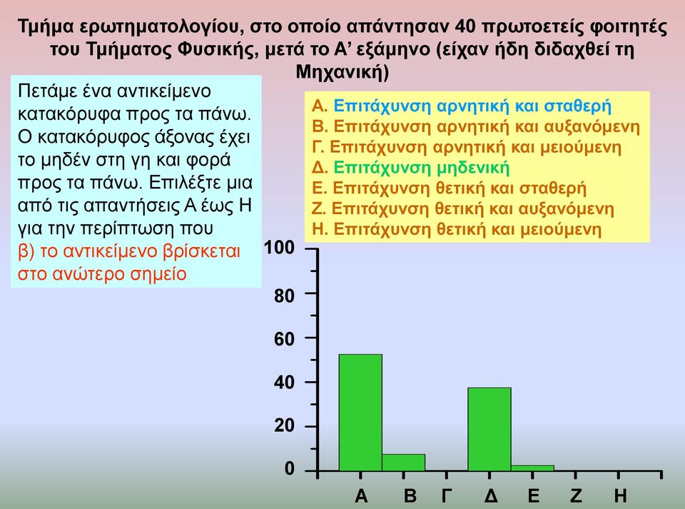 Δπηιέμηε κηα από ηηο απαληήζεηο Α έσο Η γηα ηελ πεξίπησζε πνπ β) ην αληηθείκελν βξίζθεηαη ζην αλώηεξν ζεκείν 100 80 60 40 20 Α.