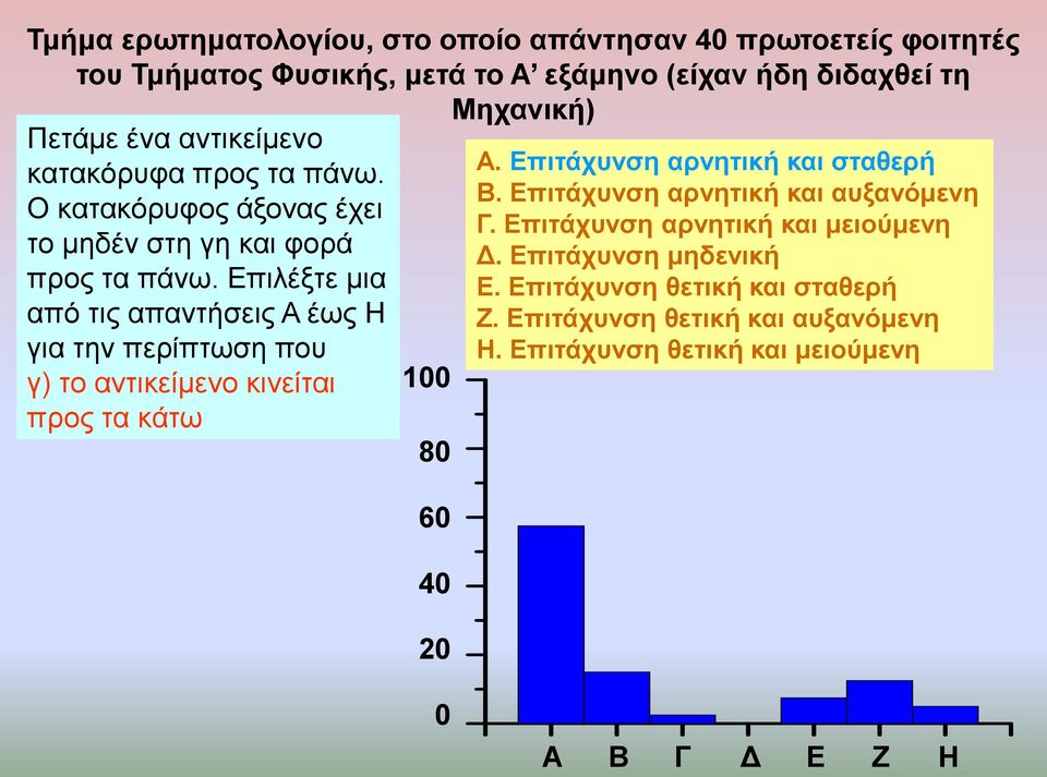 Δπηιέμηε κηα από ηηο απαληήζεηο Α έσο Η γηα ηελ πεξίπησζε πνπ γ) ην αληηθείκελν θηλείηαη πξνο ηα θάησ 100 80 60 40 20 Α. Δπηηάρπλζε αξλεηηθή θαη ζηαζεξή Β.