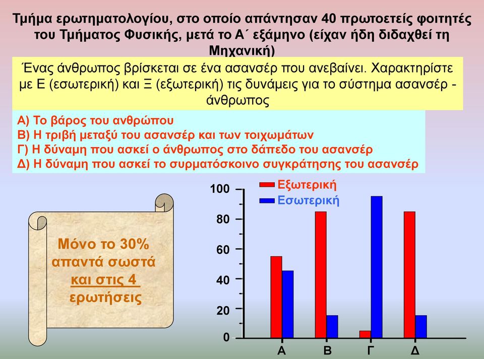 Υαξαθηεξίζηε κε Δ (εζσηεξηθή) θαη Ξ (εμσηεξηθή) ηηο δπλάκεηο γηα ην ζύζηεκα αζαλζέξ - άλζξσπνο Α) Σν βάξνο ηνπ αλζξώπνπ Β) Ζ ηξηβή κεηαμύ ηνπ