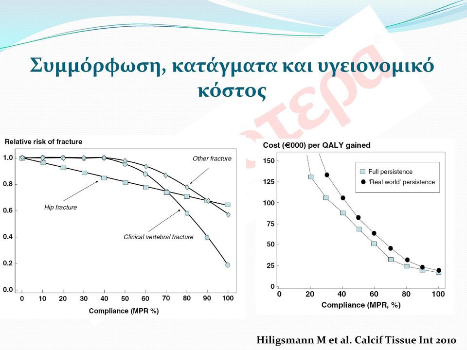 κόστος Hiligsmann M