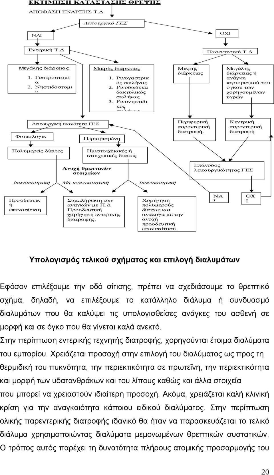 Ρινονηστιδι κός σωλήνας Μικρής διάρκειας Μεγάλης διάρκειας ή ανάγκη περιορισµού του όγκου των χορηγουµένων υγρών Φυσιολογικ Λειτουργική ικανότητα ΓΕΣ Περιορισµένη Περιφερική παρεντερική διατροφή.