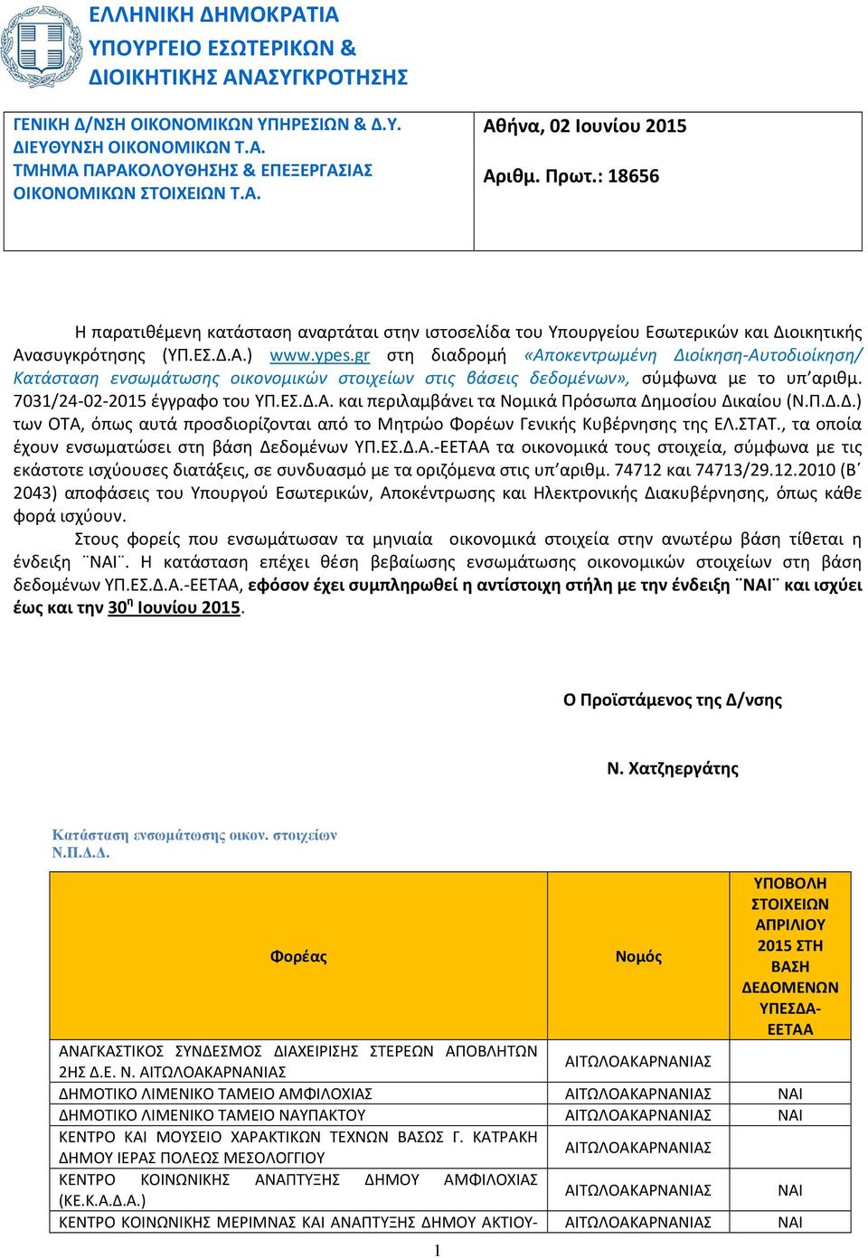 gr στη διαδρομή «Αποκεντρωμένη Διοίκηση-Αυτοδιοίκηση/ Κατάσταση ενσωμάτωσης οικονομικών στοιχείων στις βάσεις δεδομένων», σύμφωνα με το υπ αριθμ. 7031/24-02-2015 έγγραφο του ΥΠ.ΕΣ.Δ.Α. και περιλαμβάνει τα Νομικά Πρόσωπα Δημοσίου Δικαίου (Ν.