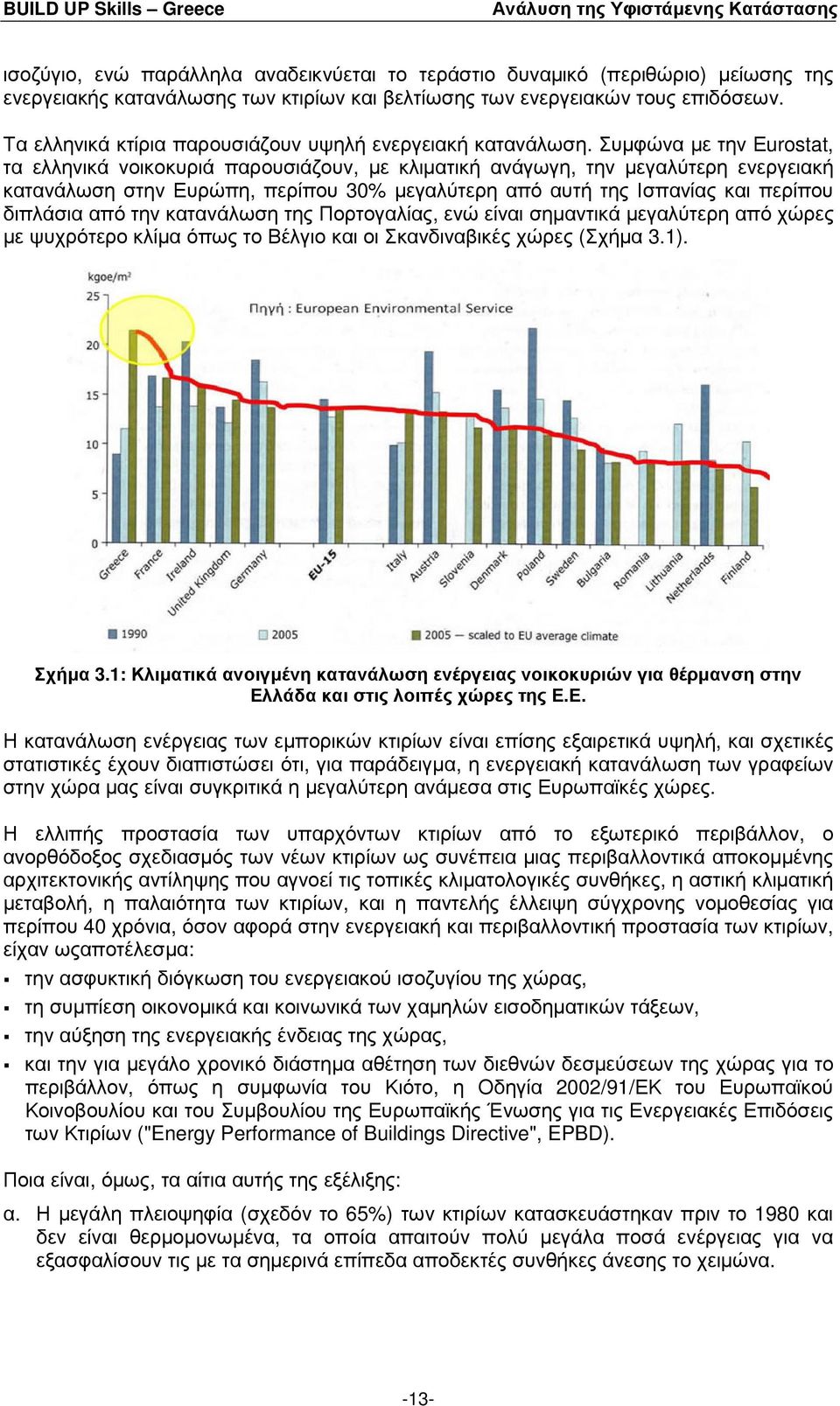 Συµφώνα µε την Εurostat, τα ελληνικά νοικοκυριά παρουσιάζουν, µε κλιµατική ανάγωγη, την µεγαλύτερη ενεργειακή κατανάλωση στην Ευρώπη, περίπου 30% µεγαλύτερη από αυτή της Ισπανίας και περίπου διπλάσια