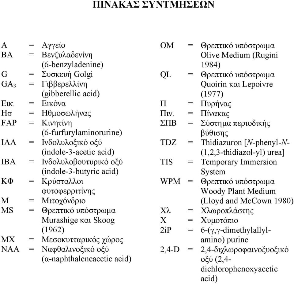 (indole-3-acetic acid) = Ινδολυλοβουτυρικό οξύ (indole-3-butyric acid) = Κρύσταλλοι φυτοφερριτίνης = Μιτοχόνδριο = Θρεπτικό υπόστρωµα Murashige και Skoog (1962) = Μεσοκυτταρικός χώρος = Ναφθαλινοξικό