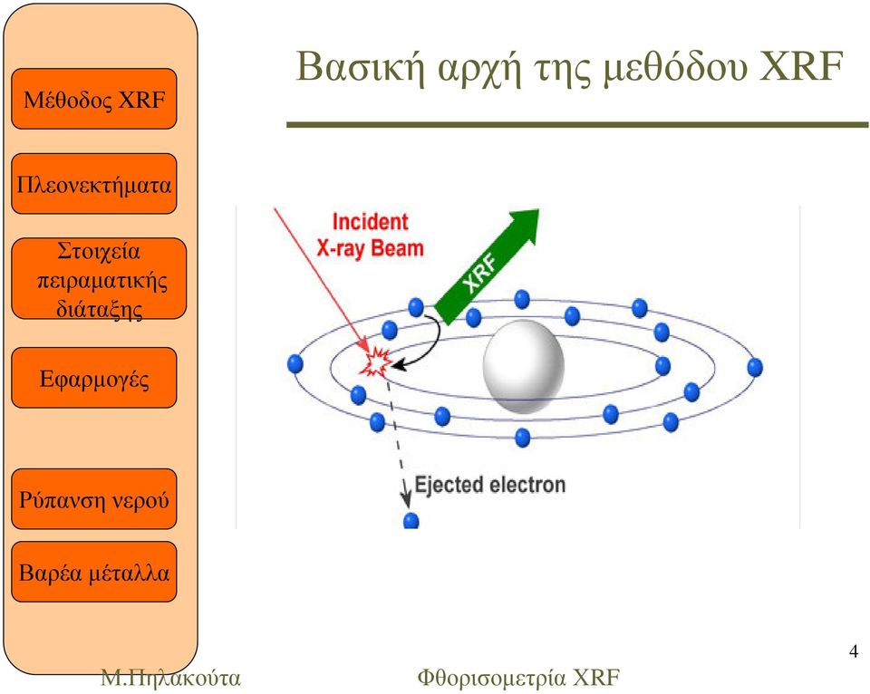 µεθόδου