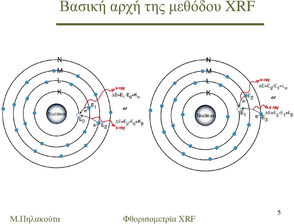 µεθόδου