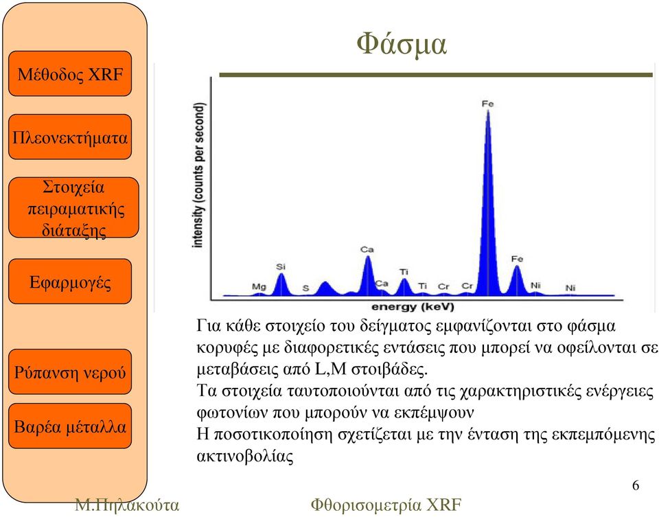 Τα στοιχεία ταυτοποιούνται από τις χαρακτηριστικές ενέργειες φωτονίων που