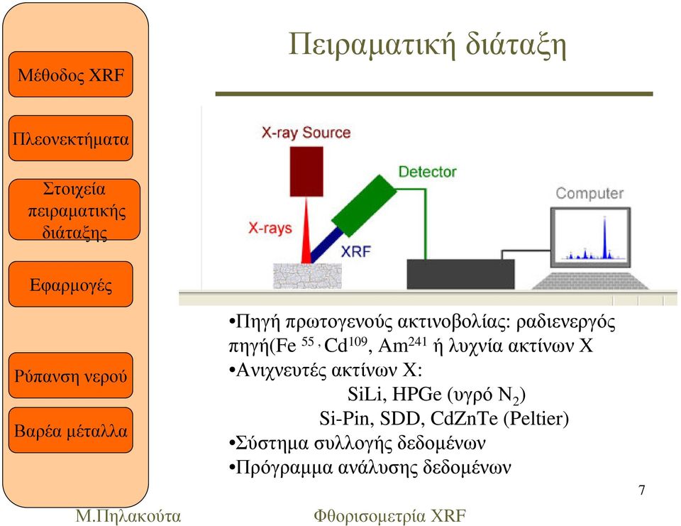 Ανιχνευτές ακτίνων Χ: SiLi, HPGe (υγρόν 2 ) Si-Pin, SDD,