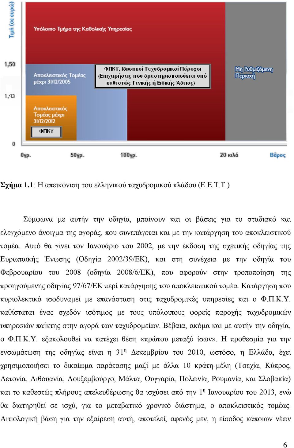 Αυτό θα γίνει τον Ιανουάριο του 2002, με την έκδοση της σχετικής οδηγίας της Ευρωπαϊκής Ένωσης (Οδηγία 2002/39/ΕΚ), και στη συνέχεια με την οδηγία του Φεβρουαρίου του 2008 (οδηγία 2008/6/ΕΚ), που