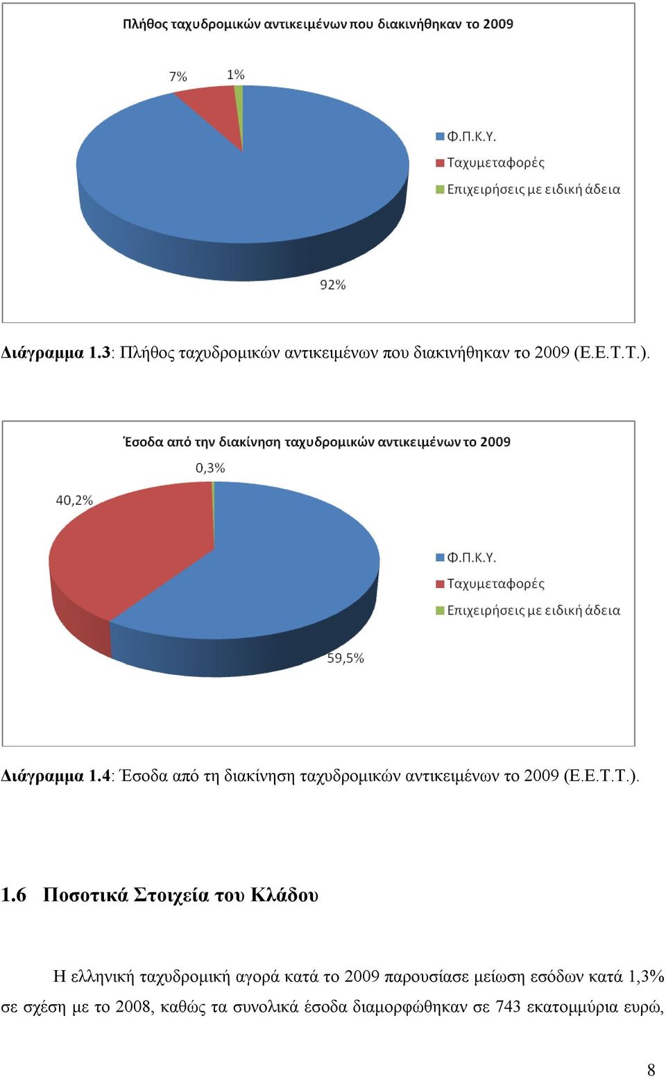 4: Έσοδα από τη διακίνηση ταχυδρομικών αντικειμένων το 2009 (Ε.Ε.Τ.Τ.). 1.