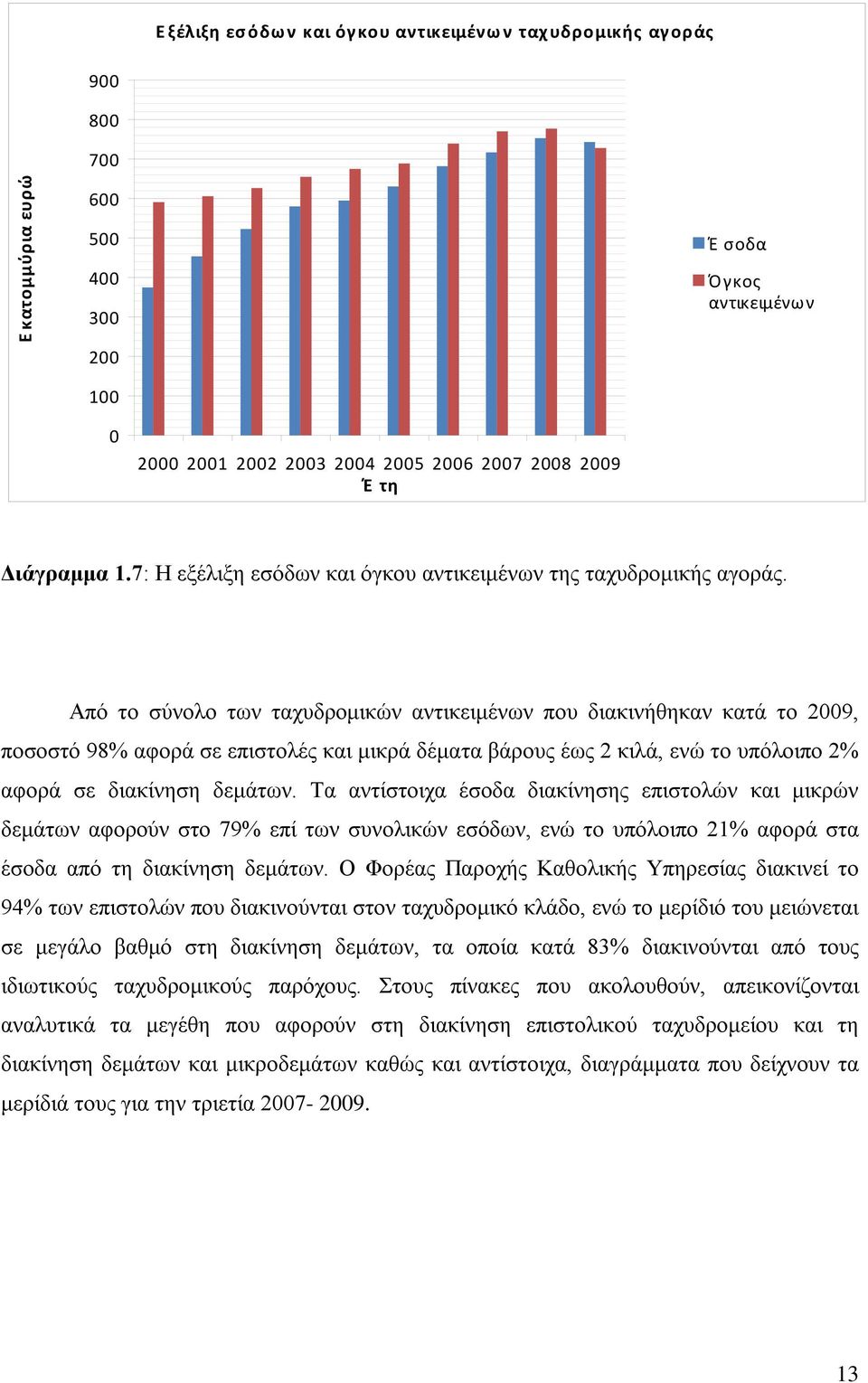 Από το σύνολο των ταχυδρομικών αντικειμένων που διακινήθηκαν κατά το 2009, ποσοστό 98% αφορά σε επιστολές και μικρά δέματα βάρους έως 2 κιλά, ενώ το υπόλοιπο 2% αφορά σε διακίνηση δεμάτων.