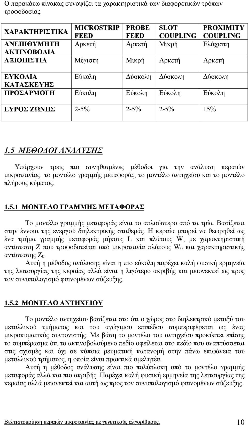 ύσκολη ΚΑΤΑΣΚΕΥΗΣ ΠΡΟΣΑΡΜΟΓΗ Εύκολη Εύκολη Εύκολη Εύκολη ΕΥΡΟΣ ΖΩΝΗΣ 2-5% 2-5% 2-5% 15% 1.