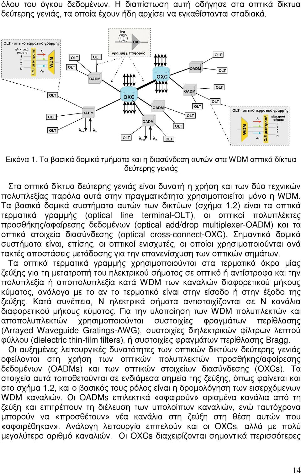 πραγματικότητα χρησιμοποιείται μόνο η WDM. Τα βασικά δομικά συστήματα αυτών των δικτύων (σχήμα 1.