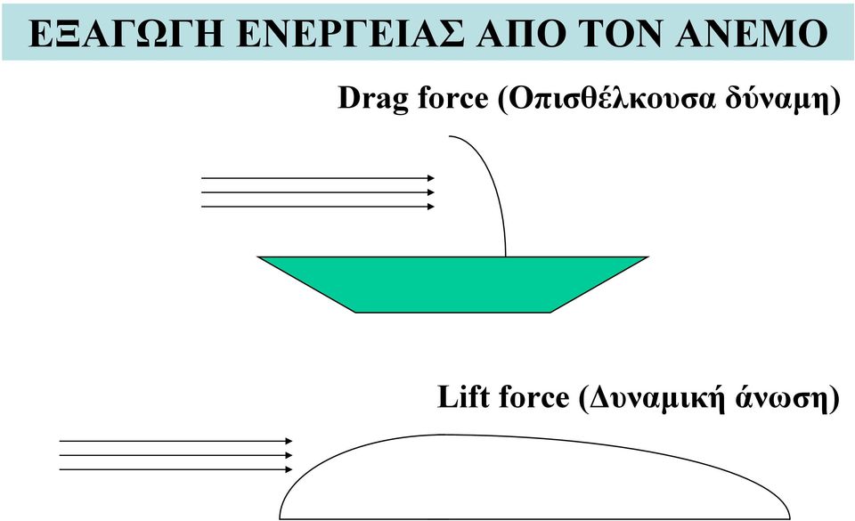 (Οπισθέλκουσα δύναμη)