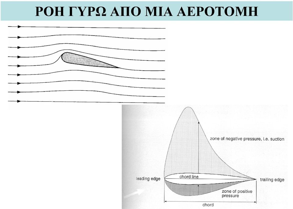 ΑΕΡΟΤΟΜΗ