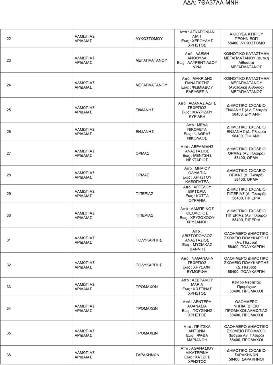 58400, ΞΙΦΙΑΝΗ 26 ΞΙΦΙΑΝΗΣ ΜΕΛΑ ΝΙΚΟΛΕΤΑ ΨΑΘΡΑΣ ΝΙΚΟΛΑΟΣ ΞΙΦΙΑΝΗΣ (Δ. 58400, ΞΙΦΙΑΝΗ 27 ΟΡΜΑΣ ΑΒΡΑΜΙΔΗΣ ΑΝΑΣΤΑΣΙΟΣ ΜΕΝΤΣΗΣ ΝΕΚΤΑΡΙΟΣ ΟΡΜΑΣ (Αν.