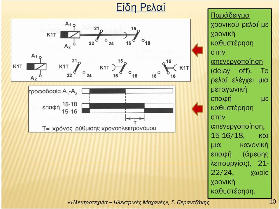 Το ρελαί ελέγχει μια μεταγωγική επαφή με καθυστέρηση στην