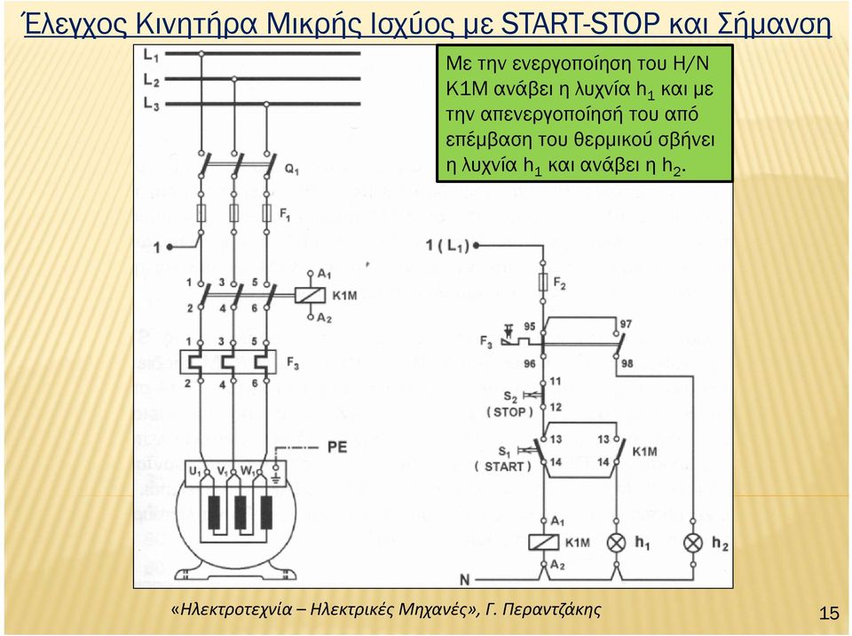 λυχνία h 1 και με την απενεργοποίησή του από