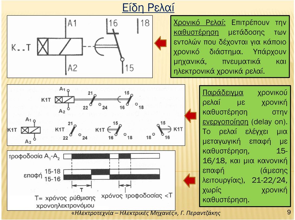 Παράδειγμα χρονικού ρελαί με χρονική καθυστέρηση στην ενεργοποίηση (delay on).